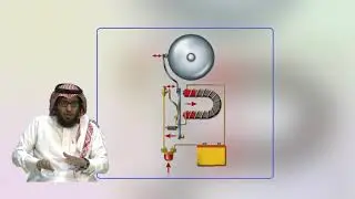 العلوم بلغة الإشارة للصف السادس | ف2 | المغناطيسات الكهربائية
