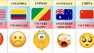 If Armenia🇦🇲 died. Reaction from different countries. #Reaction video #data comparison