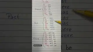 El verbo To-Be (presente, pasado & futuro)