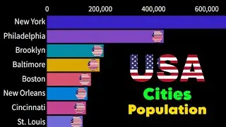 Top 10 Biggest Cities in USA | Largest Cities by population 2024 @StatsbyGapminder