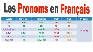 Pronoms personnels