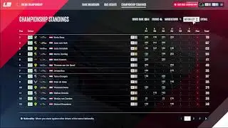 le Mans Ultimate Race op Sebring Online Championship ship