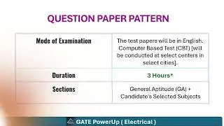 GATE  EXAM  2025 ||  NOTIFICATIONS || IIT Roorkee