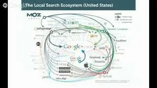 (Updated 8/25/14) Google Pigeon Update 2014 - Citation Clean Ups Post Pigeon