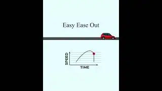 Easy Ease | easy ease in | easy ease out animation | 4S creative IT