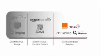 Webinar: Monetizing the Digital Content Cloud