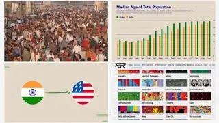 India is Next China? #Explains #India #China #East Asian #South Asian #economy