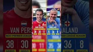 Van Persie and Haaland best season stats at PL 😳 #shorts #football