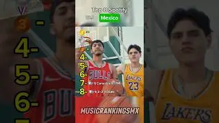 Top 8 Spotify Mexico, Enero 23 2026 #corridostumbados #regionalmexicano #musicamexicana #pesopluma