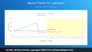 Lot 1051, 46 Rickard Road, Leppington NSW 2179 | AuPropertyReport.Com