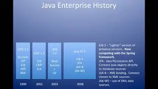 What are JSPs and Servlets in Java?