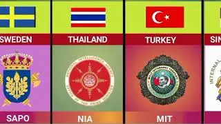 Top Intelligence Agencies from Different Countries | World&rsquo;s Secret Services