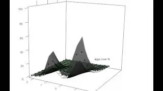 GAMM, Generalised Additive Mixed Model