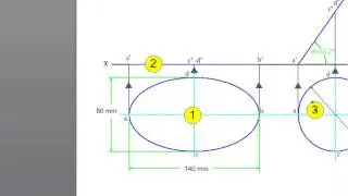 Projection of planes - Elliptical