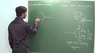 2.7 Coordination componds - Crystal Field Theory (CFT)