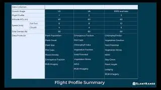 Getting Started With SlantRange: Flight Planning
