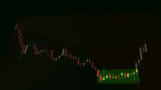 (Flat Bottom) Chart Patterns In Forex Technical Analysis