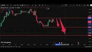 💂 GBP/USD Analysis Today 14 Jan | Pound Dollar Forecast | IFX Academy