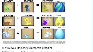 Ultimate DragonVale Breeding Guide