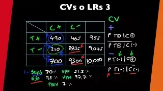 Coeficientes de verosimilitud (LRs) 3 - [visita mi Podcast y aprende Medicina mientras descansas]