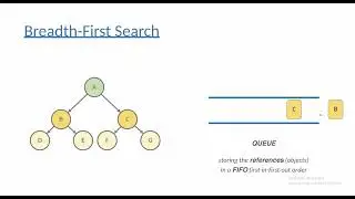 What is  BREADTH - First search | AI and Meta-Heuristics (Combinatorial Optimization) Python