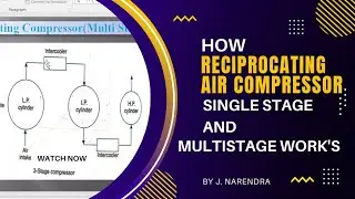 Working Principle of Single Stage Reciprocating Compressor | Multistage Reciprocating air compressor