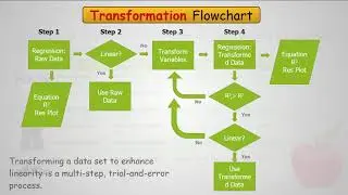Statistics and Data Mining 101 Part 14   Exploring   Regression   Transformation