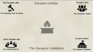 Kako funkcionira Europska unija?