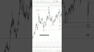 Silver's Potential Upside Targets Still Not Achieved #Elliottwave #XAGUSD #silver