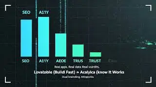Real Apps, Real Data and Real Verdicts on The Lovable Corner