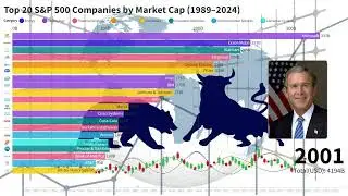 Top 20 S&P 500 Companies By Market Cap 1989 - 2024