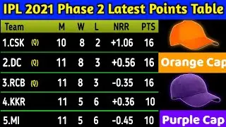 IPL Points Table 2021 Today After RCB vs RR Match | IPL 2021 Orange Cap and Purple Cap | Match 43
