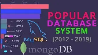 Most Popular Database | Area ranking