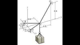 R3-7. En cada cable determine la fuerza necesaria para sostener la carga de 500 lb.