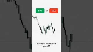 This Stock Just Lost Momentum &mdash; What Next? #trading #forex #stockmarket #investing #bitcoin