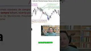 Fundo Duplo: Estrat&eacute;gia de Compra Revelada para Vender Mais! #shorts