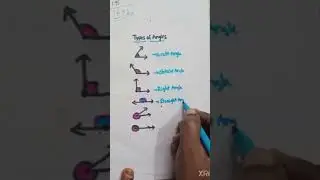Types of Angles/Angles different types/@lasya tech