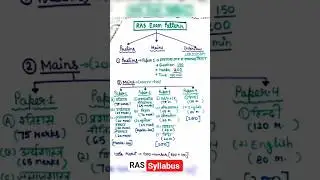 Ras exam pattern#ras#rassyllabus#rasprelims#handwrittennotes#penpencilclasses#upsc#cet#gk#shorts