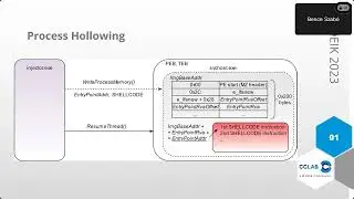 Bypassing Antivirus, hacking a recruiter with a CV - CCLab Kft.