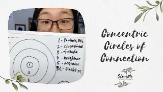 Concentric Circles of Connection