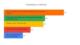 Predpoklady 4 - Oblasť vzdel&aacute;vania (v&yacute;sledky prieskumu)