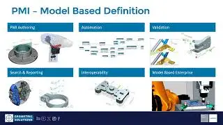 One Tool - Every Solution - NX Value Based Licensing - Tokens