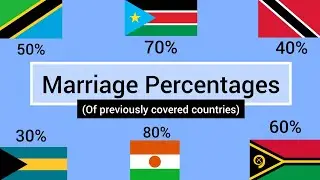 Marriage Percentages | (Population Data)