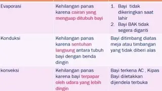 SOAL DAN PEMBAHASAN FR 2023-2024 PENANGANAN ANEMIA DAN ASUHAN BBL #pppkbidan #ukombidan #skbbidan