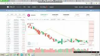 Trade coin nhảy s&agrave;n kiếm 6 Bitcore (BTX)