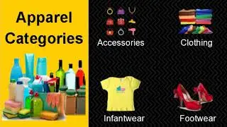 Find Consumer Goods Market Research needs with Market Reports on China