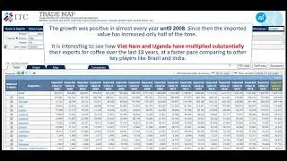 2019 Trade Map 10: Examining imports in more detail NTL, time series and seasonality
