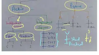 ||LECTURE-1 B || Network Theory basics 🎉Study from Notes ||GATE 2022|| EC EE IN ||