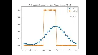 Advection Equation: Lax-Friedrichs Method [Python]
