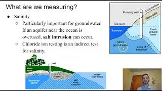 Water Quality Testing